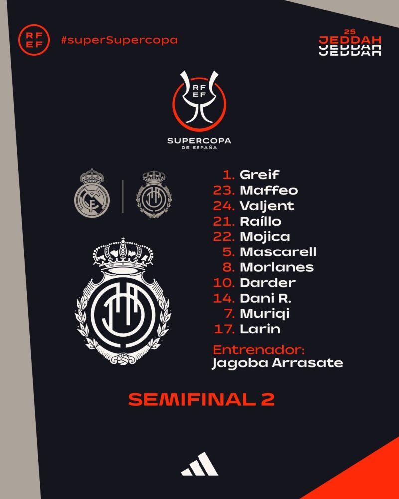 La alineación del Mallorca