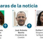 Caras de la noticia