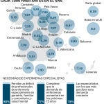 Ratio de enfermeras