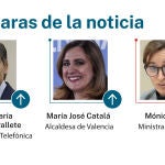 Las caras de la noticia 