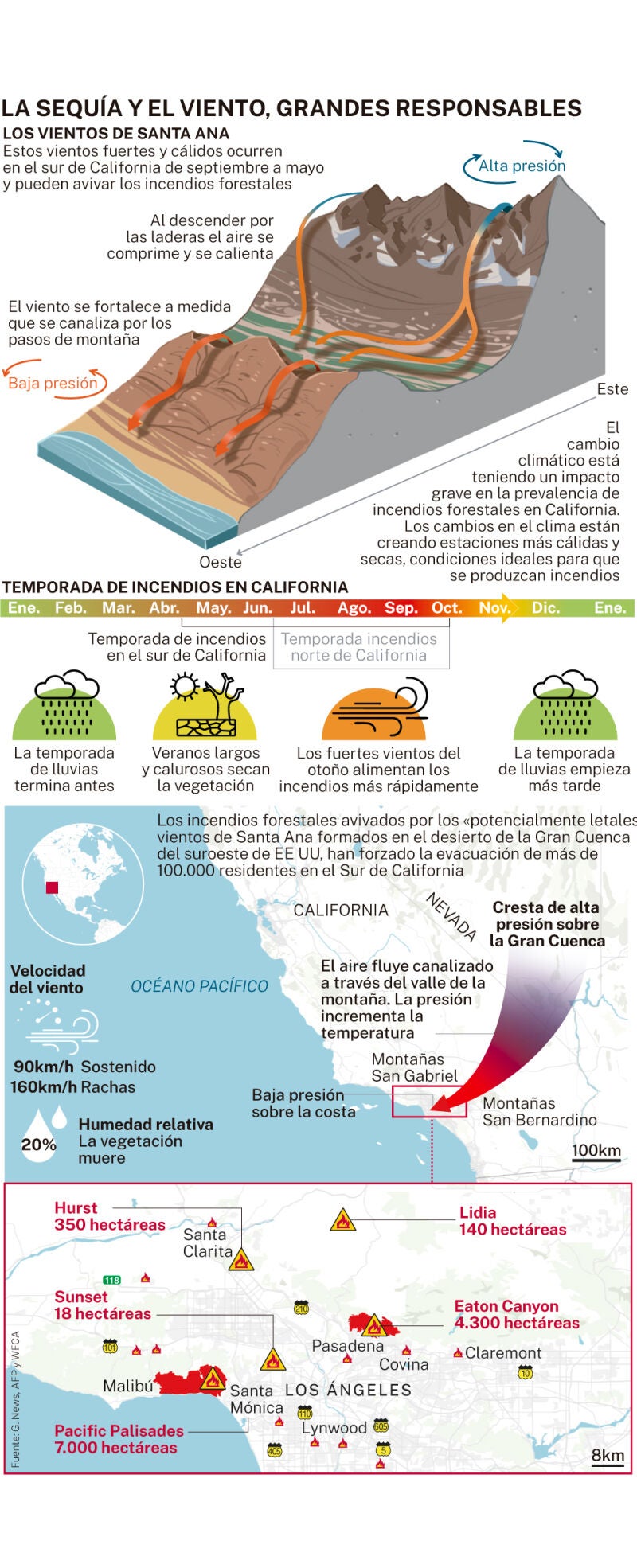 Incendios de California