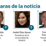 Las caras de la noticia