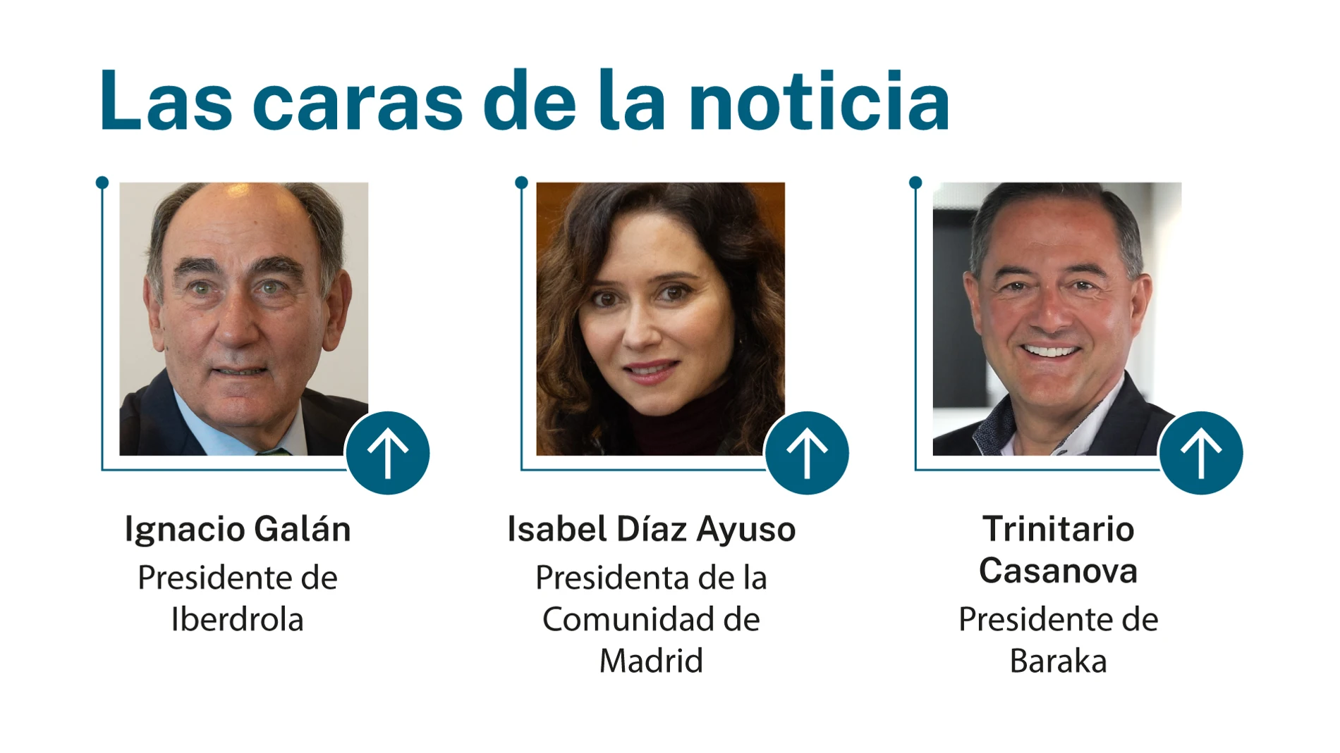 Las caras de la noticia