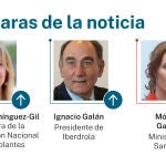 Las caras de la noticia