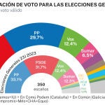 CIS enero