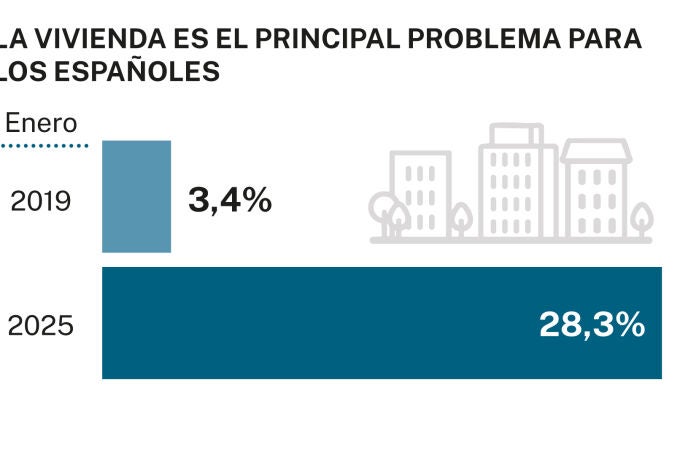 Big data