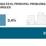 Big data