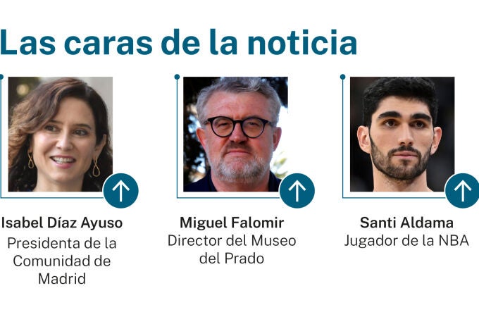 Caras de la noticia