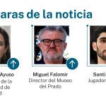 Caras de la noticia