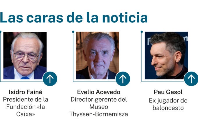 Caras de la noticia