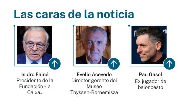 Caras de la noticia