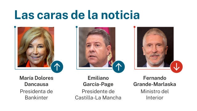 Caras de la noticia