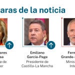 Caras de la noticia