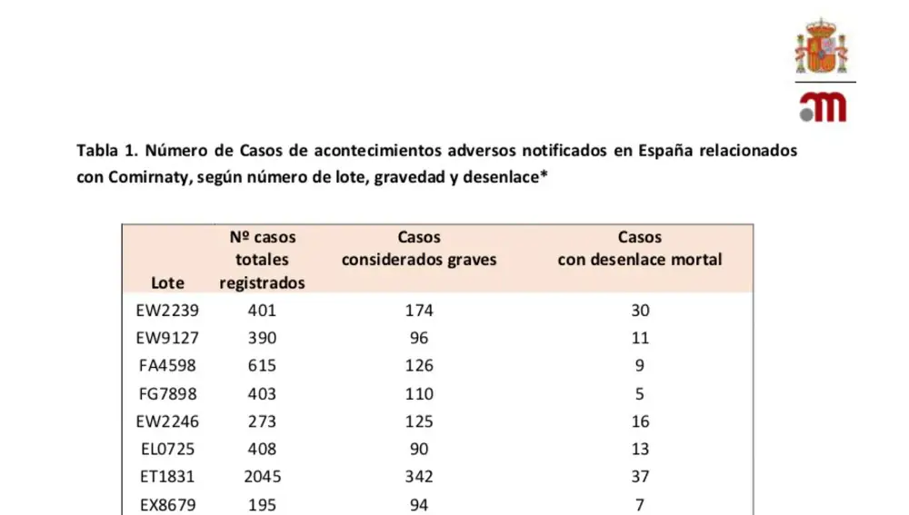 Efectos adversos de Pfizer