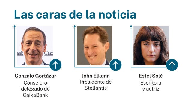 Caras de la noticia