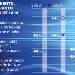 Inteligencia artificial y ChatGPT
