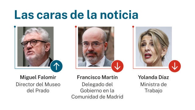 Las caras de la noticia