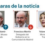 Las caras de la noticia