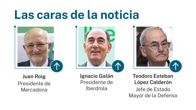 Caras de la noticia