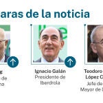 Caras de la noticia