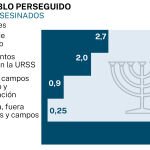 Judíos asesinados