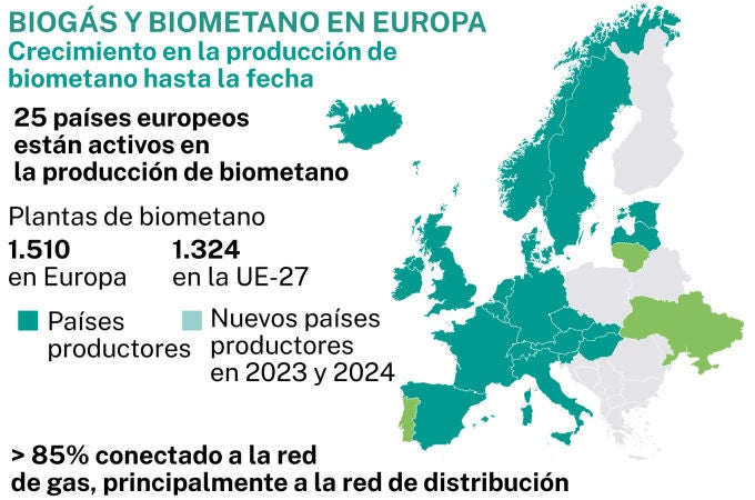 Biogás y biometano