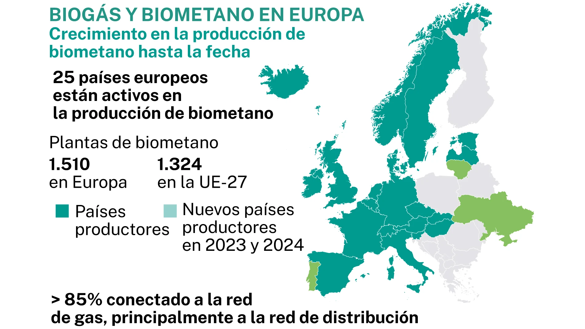 Biogás y biometano