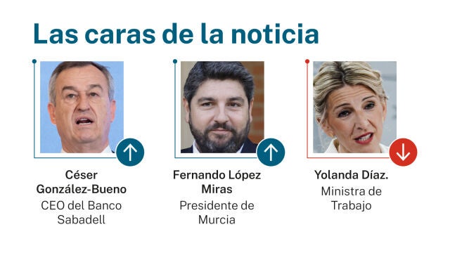 Las caras de la noticia