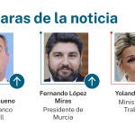 Las caras de la noticia