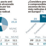 Encuesta NC Report febrero