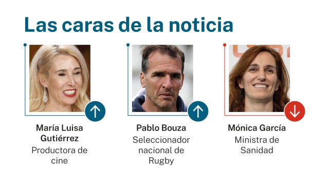 Las caras de la noticia