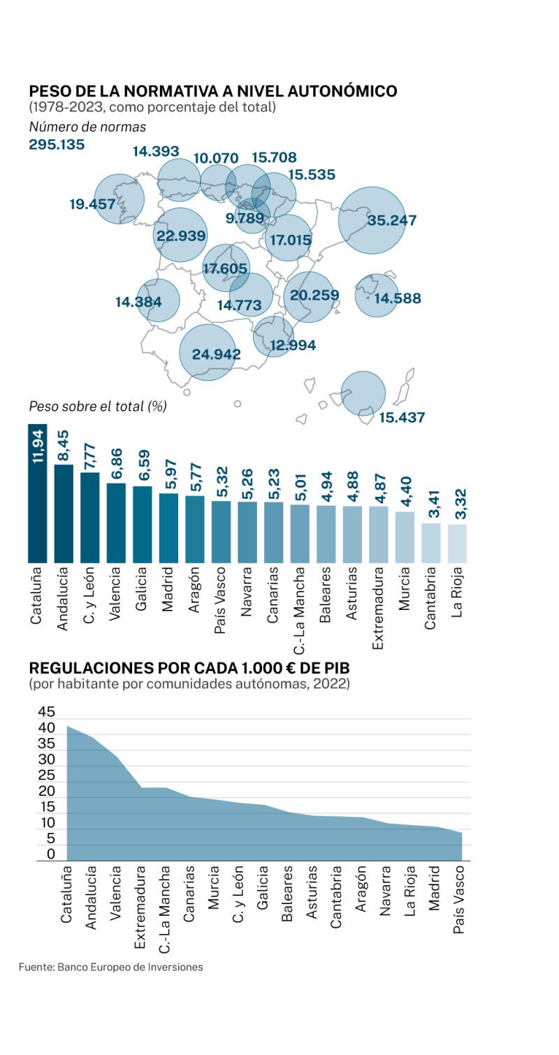 Costes empresariales