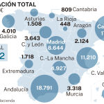 Condonación por CC AA