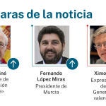 Caras de la noticia