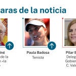 Caras de la noticia