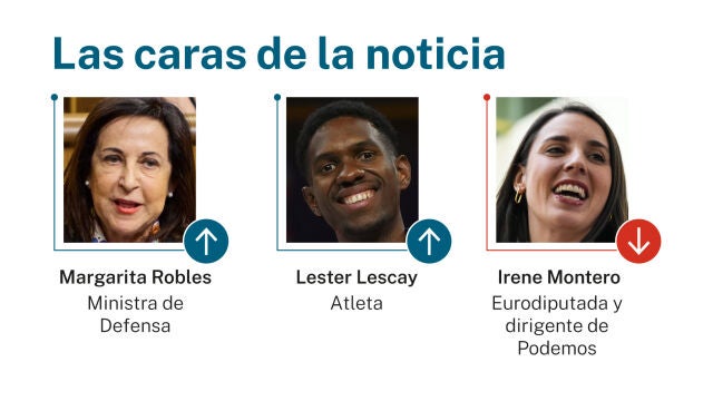 Caras de la noticia