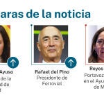 Caras de la noticia