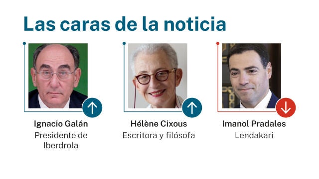 Las caras de la noticia