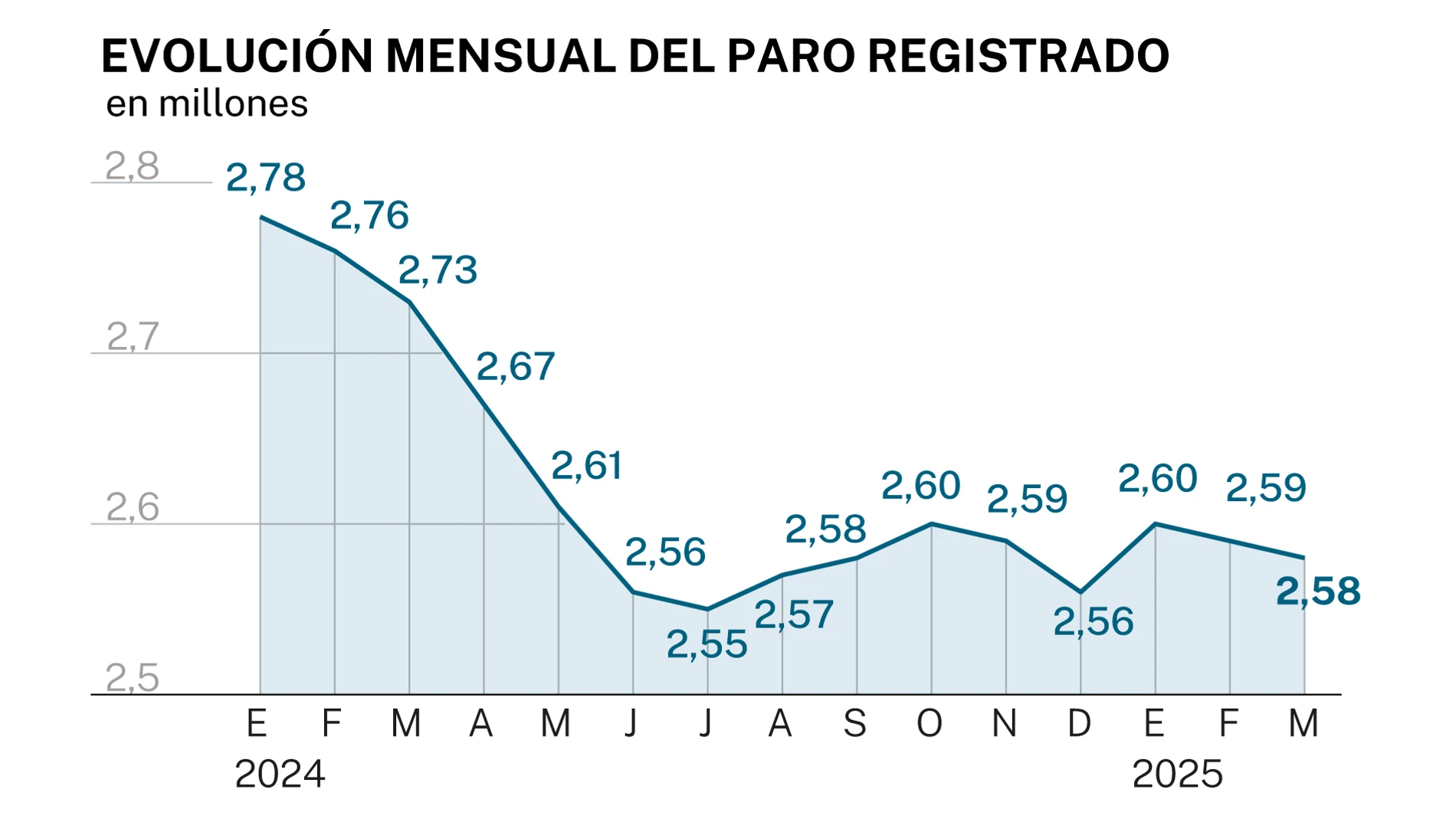 Paro registrado