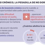 Radiografía del insomnio crónico