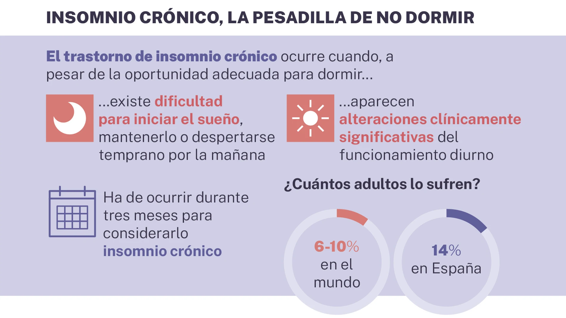 Radiografía del insomnio crónico