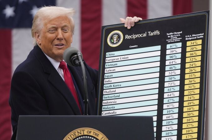 Las crisis de los aranceles de Trump coincide con un cambio de ciclo económico y geopolítico