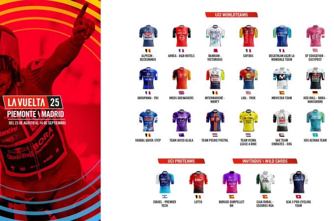 La Vuelta a España comunica sus tres equipos invitados