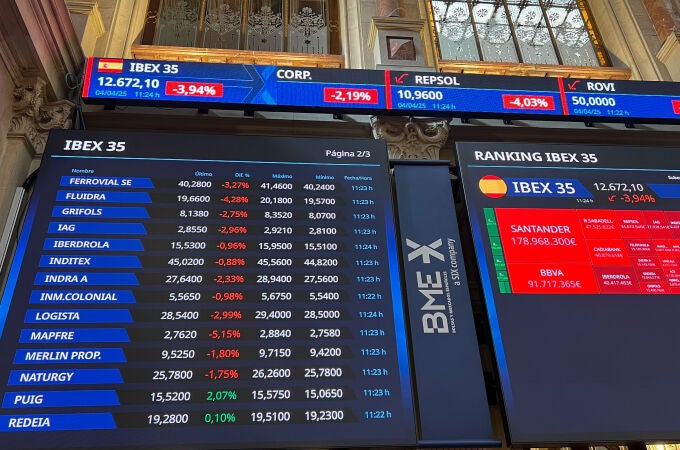 Las bolsas europeas y el Brent se desploman ante el recrudecimiento de la guerra comercial