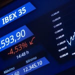El Ibex 35 se desploma casi un 6% en la media sesión y cae a los 12.400 enteros lastrado por la banca 