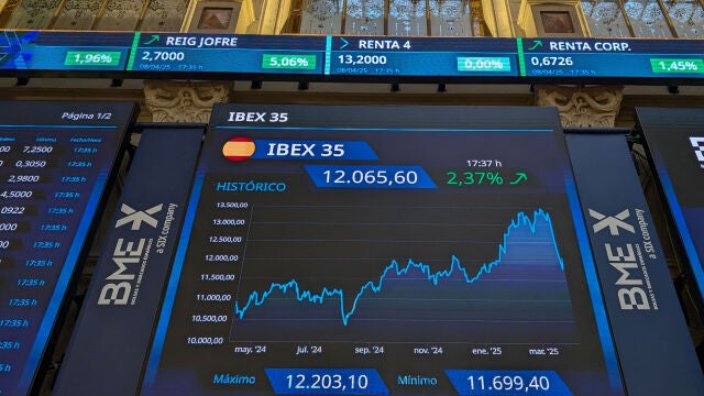 La Bolsa española sube el 2,37 % tras tres sesiones negativas por la guerra comercial