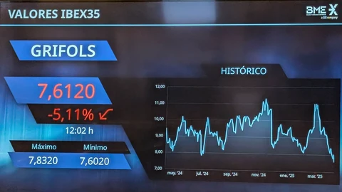 El IBEX 35 mantiene pérdidas del 2 % tras la entrada en vigor de los nuevos aranceles