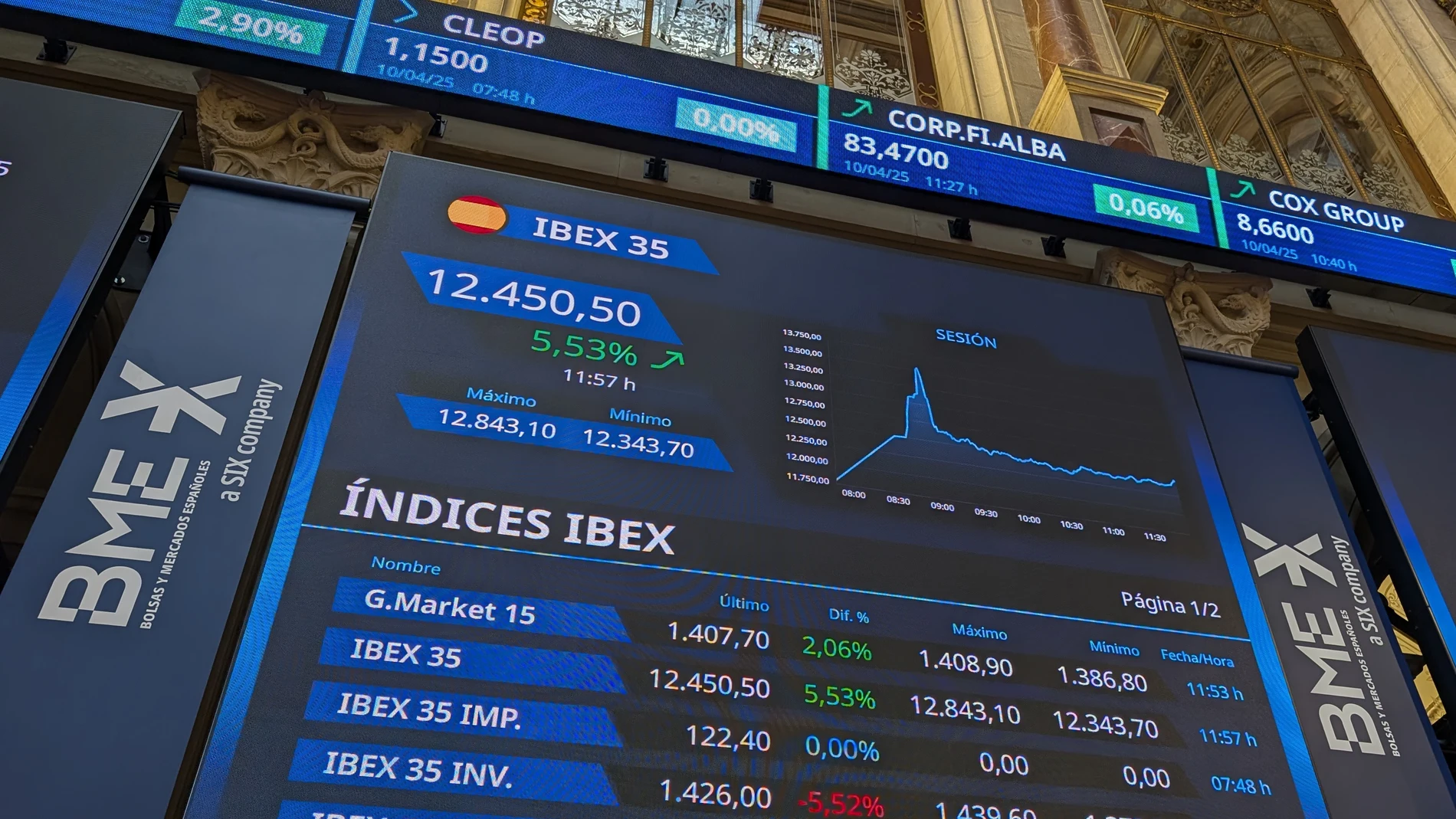 MADRID (ESPAÑA), 10/04/2025.- Vista del IBEX 35, el principal indicador de la Bolsa de Madrid que este jueves se dispara el 7,13 % en la apertura y recupera los 12.600 puntos, después de que el presidente de EE. UU., Donald Trump, haya anunciado que suspende durante noventa días la mayor parte de los aranceles. EFE/ Vega Alonso