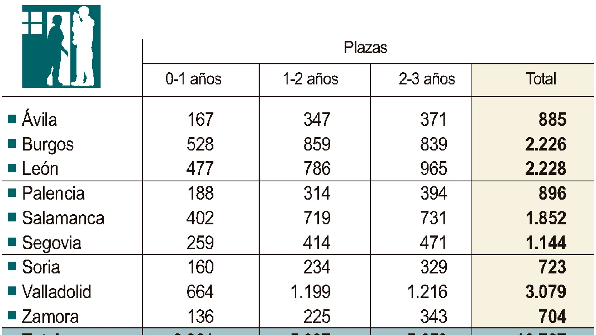 Plaza vacantes del primer ciclo de Educación Infantil para el próximo curso