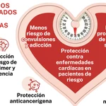 Beneficios de los agonistas GLP-1